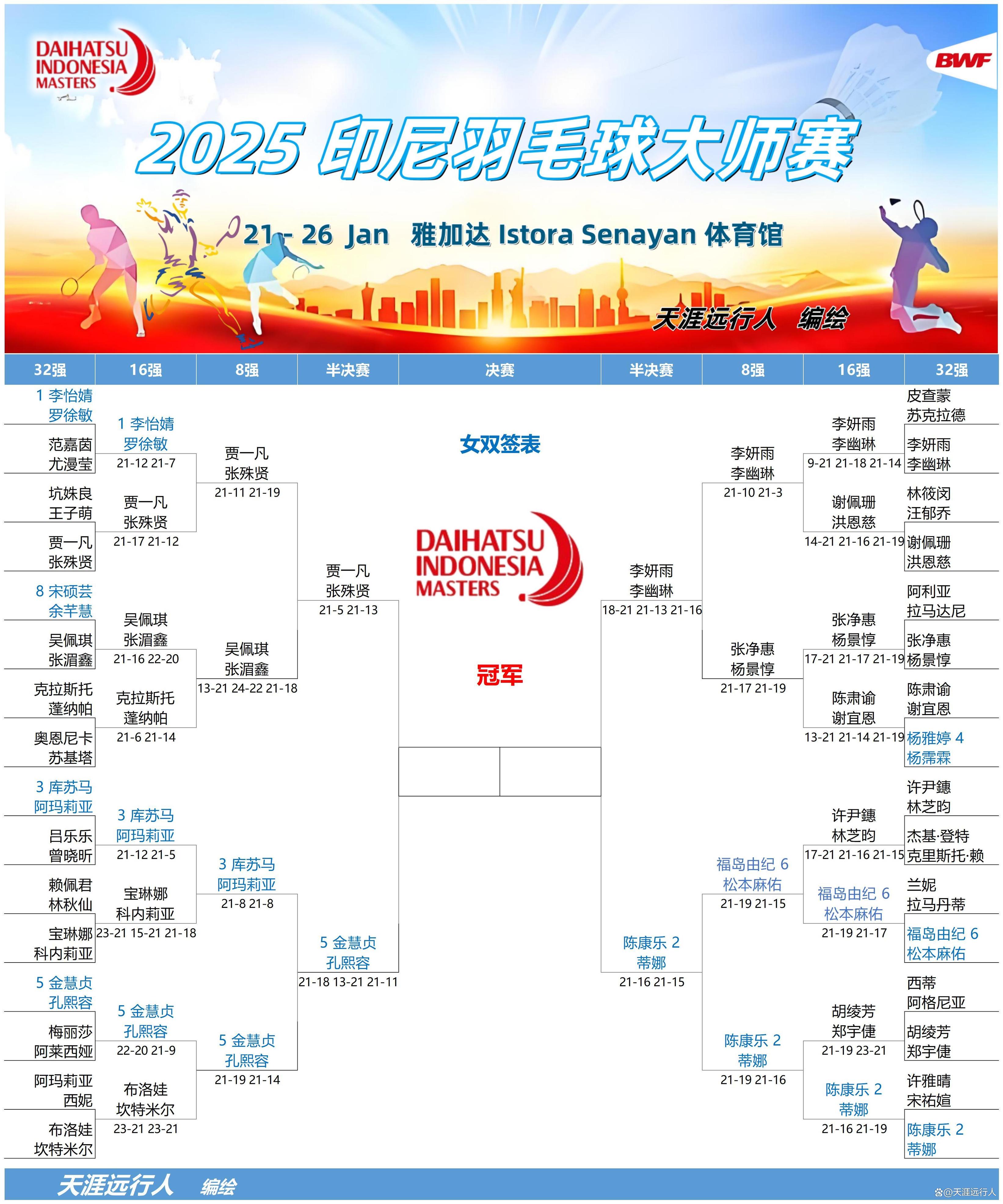 运动员实力对比,赛场上掀起热潮的简单介绍 运动员实力对比,赛场上掀起热潮的简单介绍