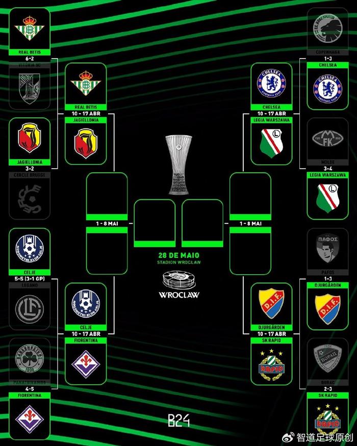 关于利物浦完胜法兰克福奠定晋级优势的信息