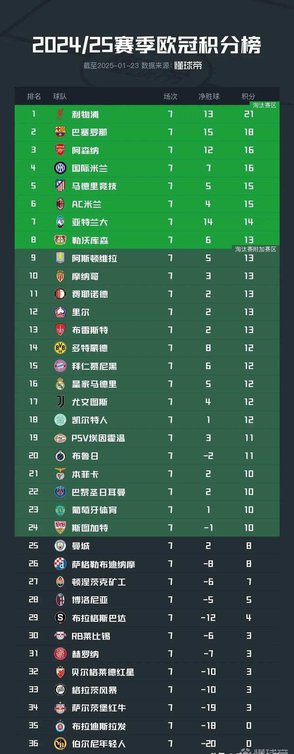 开云下载-关于拜仁慢热难以获胜，球队状态堪忧的信息