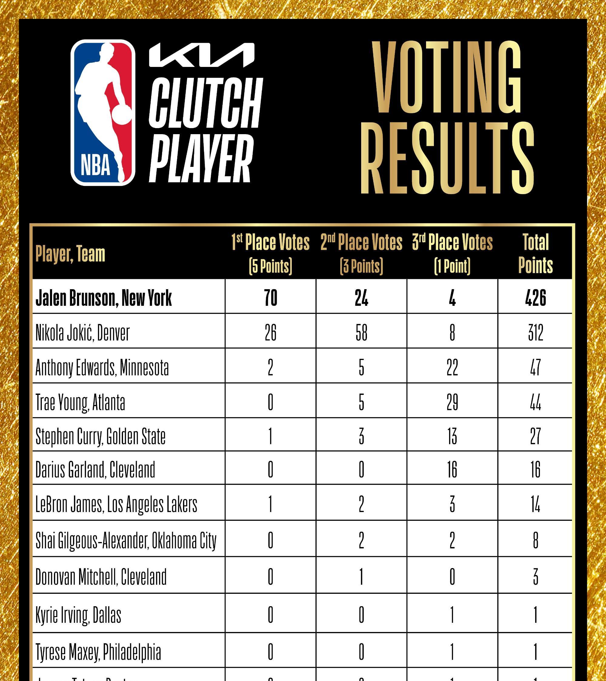 开云体育APP下载-詹姆斯当选当周最佳球员，再创新高的简单介绍