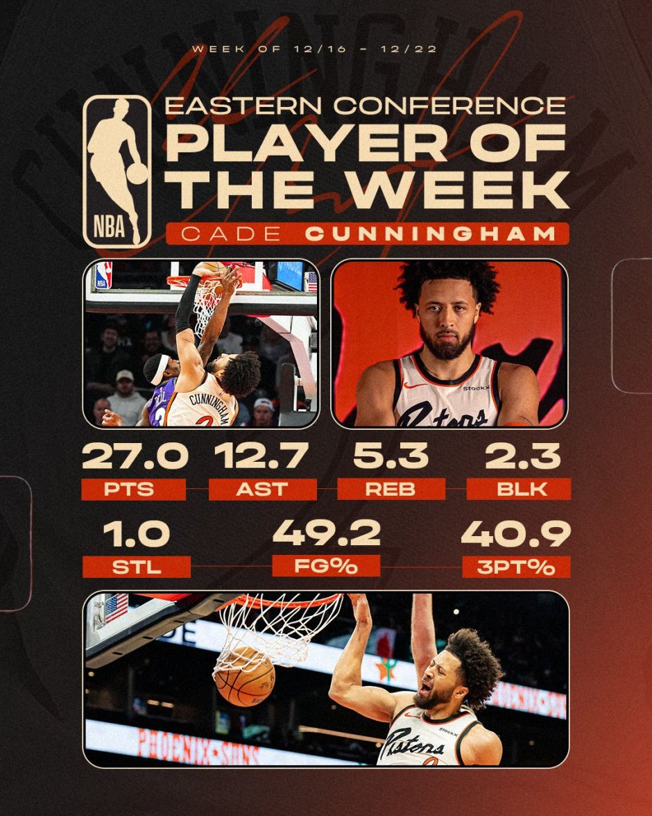 詹姆斯当选当周最佳球员，再创新高的简单介绍