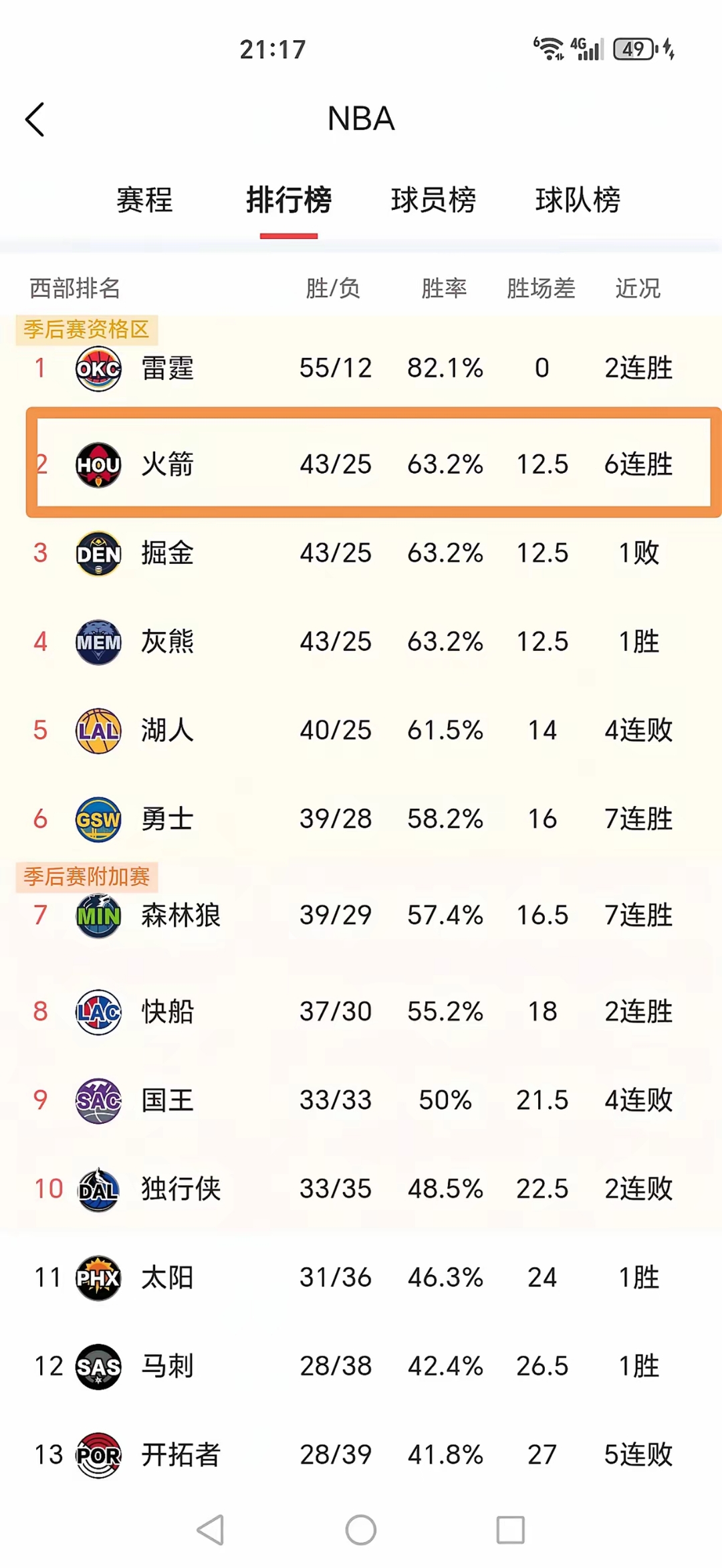 开云APP-赛季最佳六人候选人出炉，实力相当