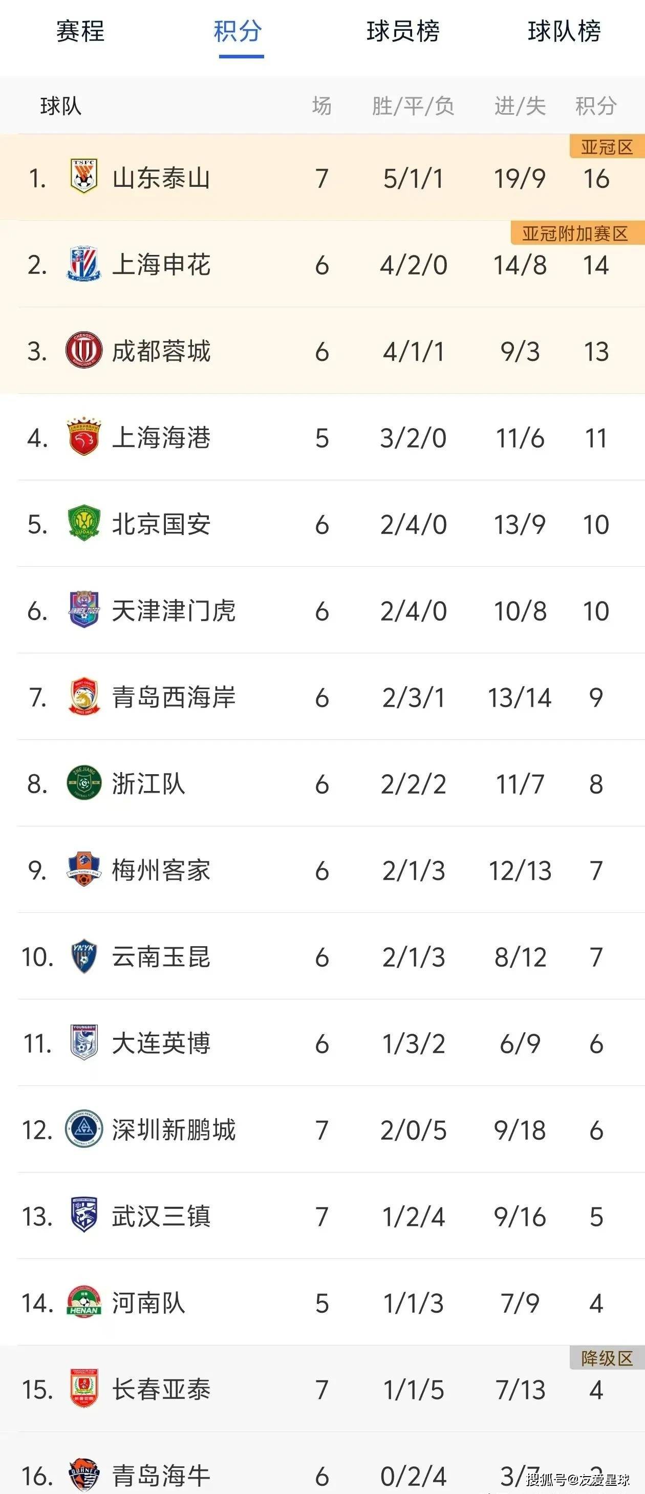 包含北京国安战胜天津泰达，积分榜上升至第二名的词条