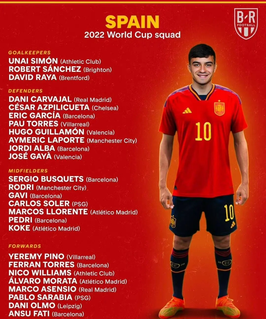 开云体育入口-包含西班牙代表队蓄势待发，意志坚定的词条