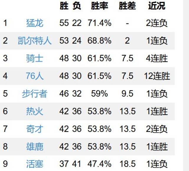 猛龙队或将追逐明尼苏达双星 猛龙队或将追逐明尼苏达双星