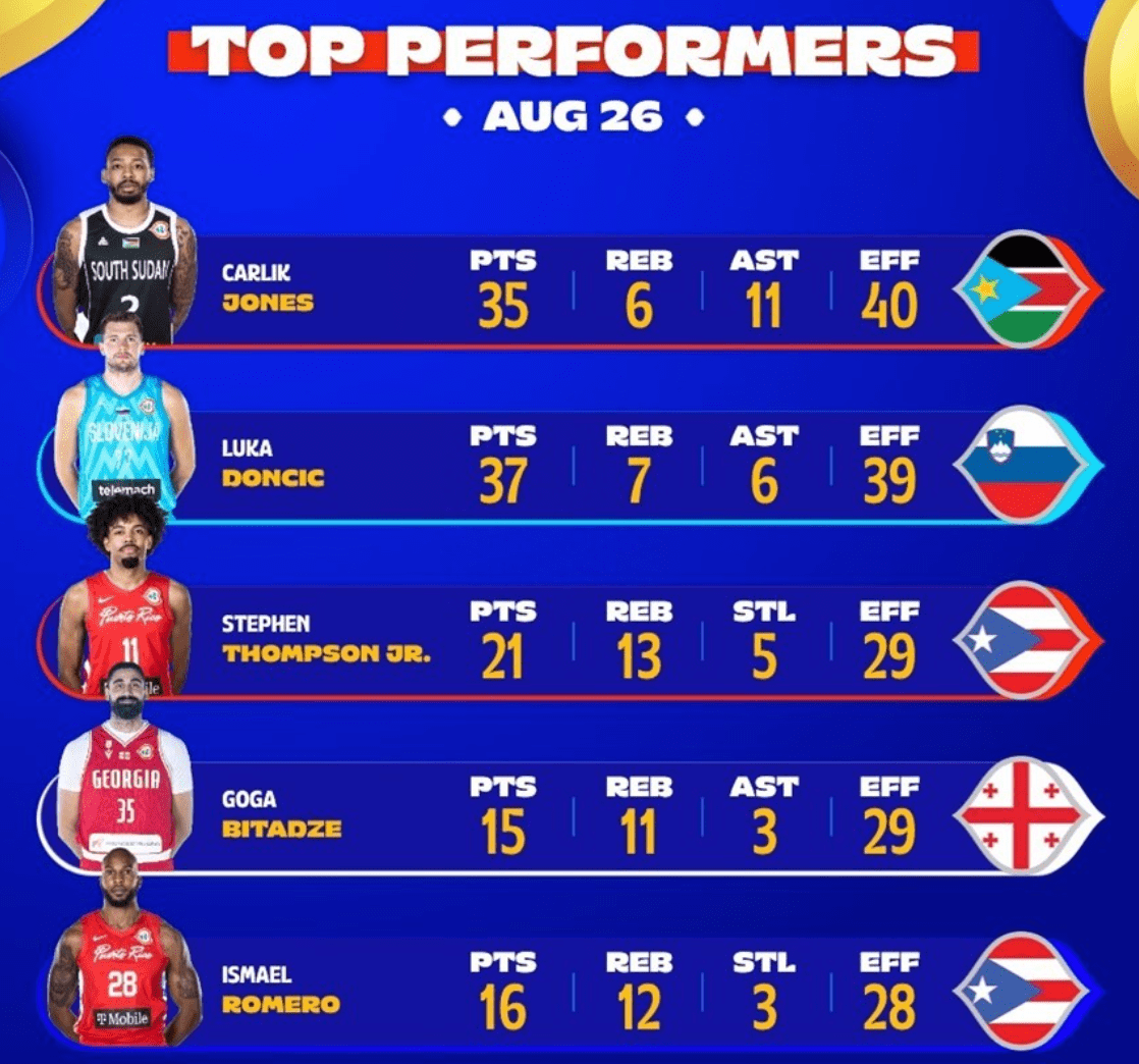 关于NBA｜法国队击败，排名变化的信息