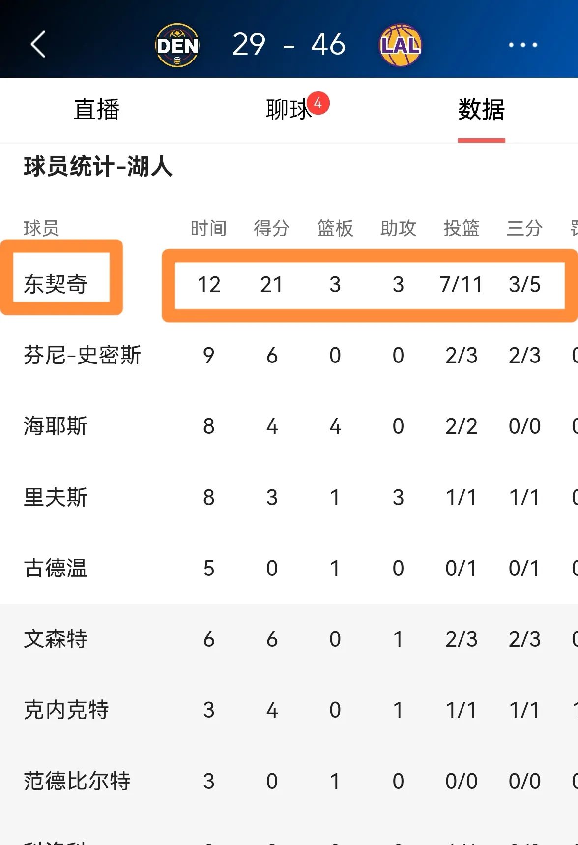 东契奇在亚洲杯中碾压掘金，关键一战