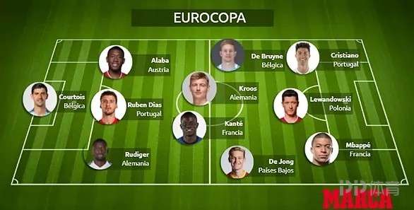 关于美洲杯|国足晋级,技术统计的信息 关于美洲杯|国足晋级,技术统计的信息