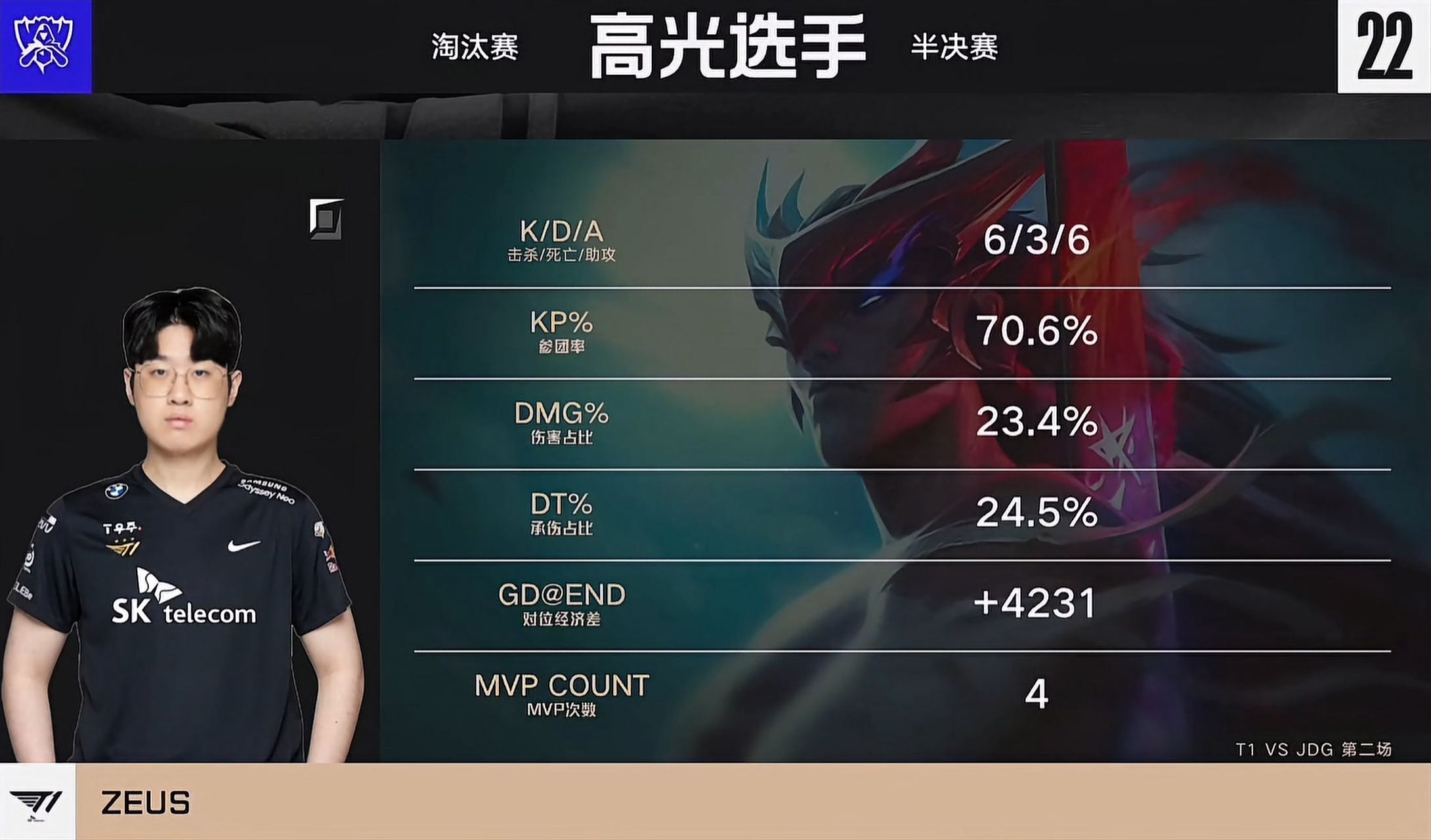 开云体育在线-G2翻盘KT，Zeus单局斩获MVP四强赛3:2（北京）