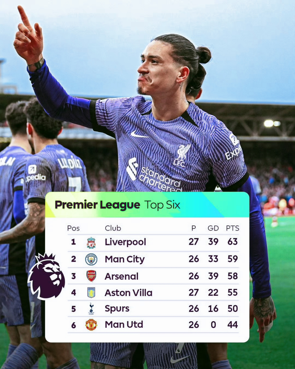 开云体育官方网站-利物浦又一次战胜曼城，继续领先积分榜的简单介绍