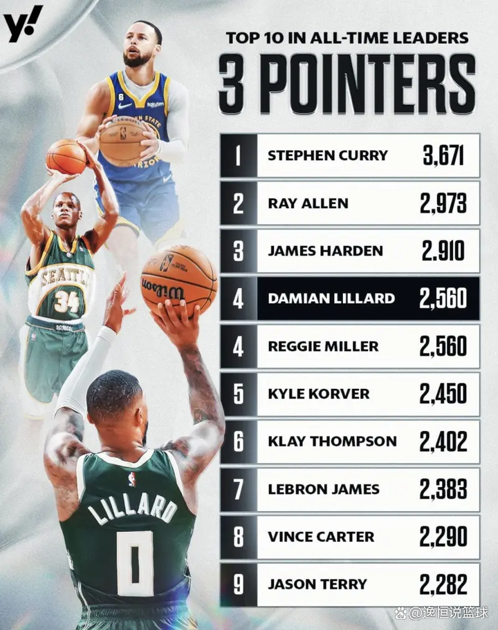 包含勇士主场大胜雄鹿，库里砍下31分刷新记录的词条