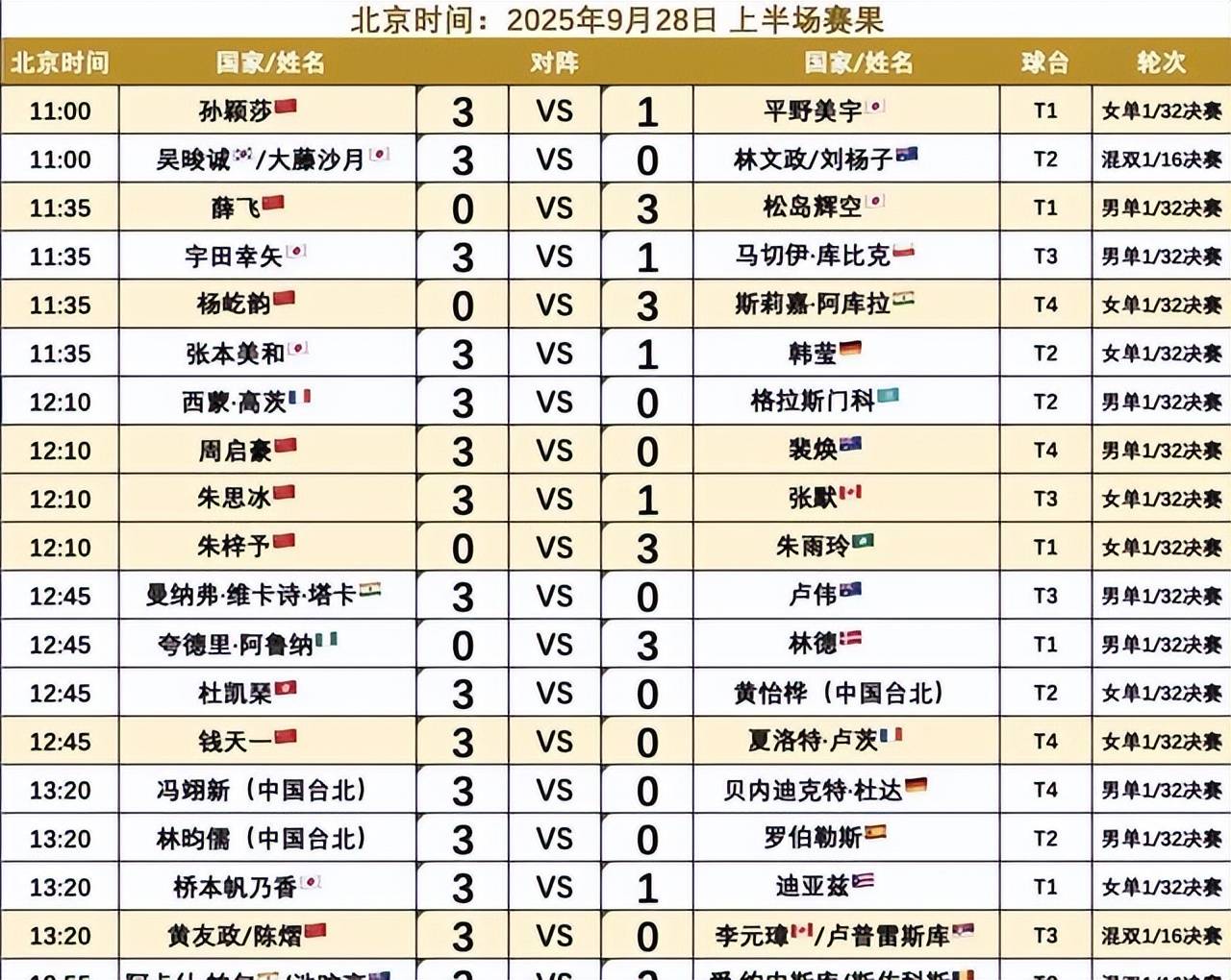 最新战报:赛车豪取连胜,冠军在望的简单介绍 最新战报:赛车豪取连胜,冠军在望的简单介绍