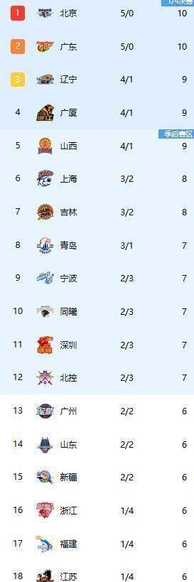 开云体育官网-西决生死战焦点战，北京队横扫上海队